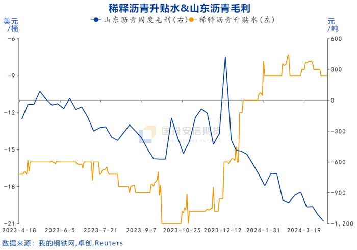 【国投安信|能源评论】美国对委内瑞拉制裁重启对石油市场的影响