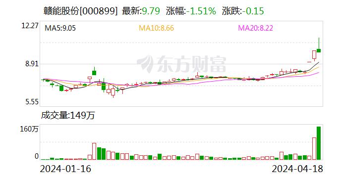 公用事业行业资金流出榜：国电电力、赣能股份等净流出资金居前