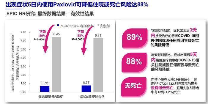 新冠高风险人群抗病毒治疗 科学选择是致胜的关键