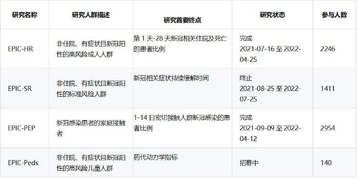 新冠高风险人群抗病毒治疗 科学选择是致胜的关键