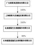 证券代码：002666   证券简称：德联集团   公告编号：2024-020