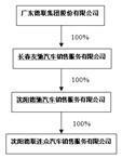 证券代码：002666   证券简称：德联集团   公告编号：2024-020