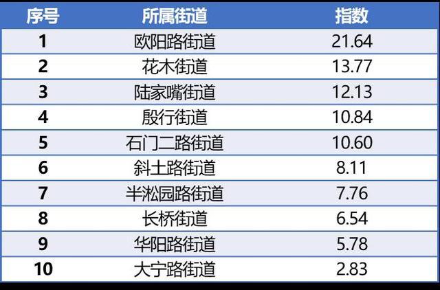 “上海樱花指数”首次发布，最受关注的赏樱区、赏樱街镇在哪里？