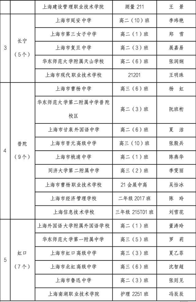 2023-2024学年上海市中等学校三好学生、优秀学生干部、先进班级推选结果公示