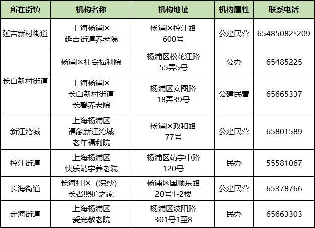 上海市家庭照护床位服务机构名单来了！徐汇有这些→