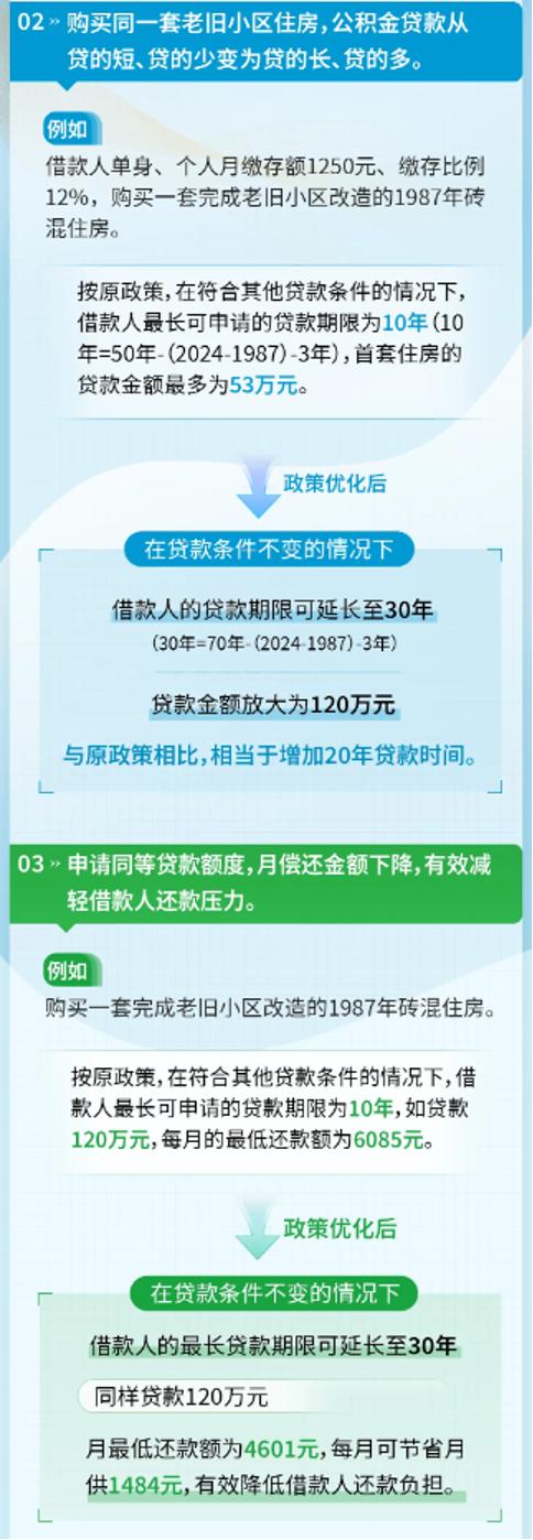 多贷20年！北京延长购买老旧小区住房公积金贷款年限