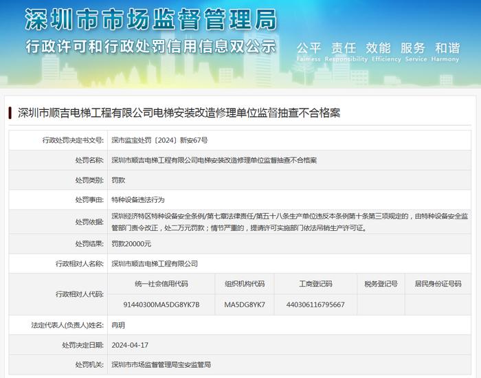 深圳市顺吉电梯工程有限公司电梯安装改造修理单位监督抽查不合格案