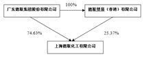 证券代码：002666   证券简称：德联集团   公告编号：2024-020