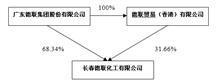 证券代码：002666   证券简称：德联集团   公告编号：2024-020