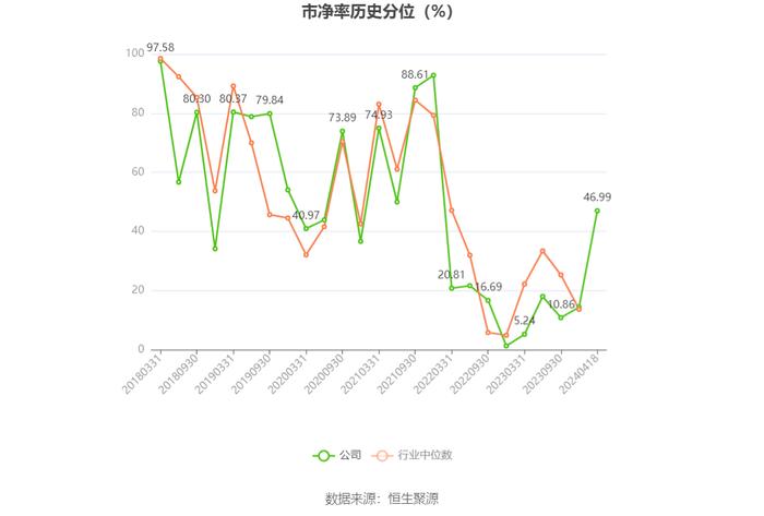 兴蓉环境：2023年净利润18.43亿元 同比增长13.97% 拟10派1.7元