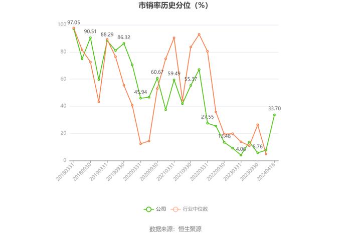 兴蓉环境：2023年净利润18.43亿元 同比增长13.97% 拟10派1.7元