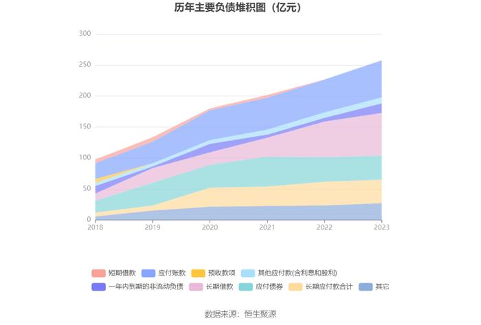 兴蓉环境：2023年净利润18.43亿元 同比增长13.97% 拟10派1.7元