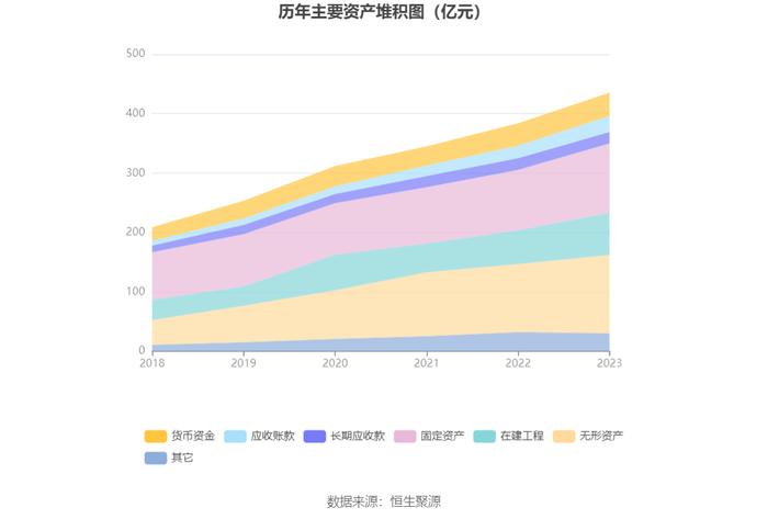 兴蓉环境：2023年净利润18.43亿元 同比增长13.97% 拟10派1.7元