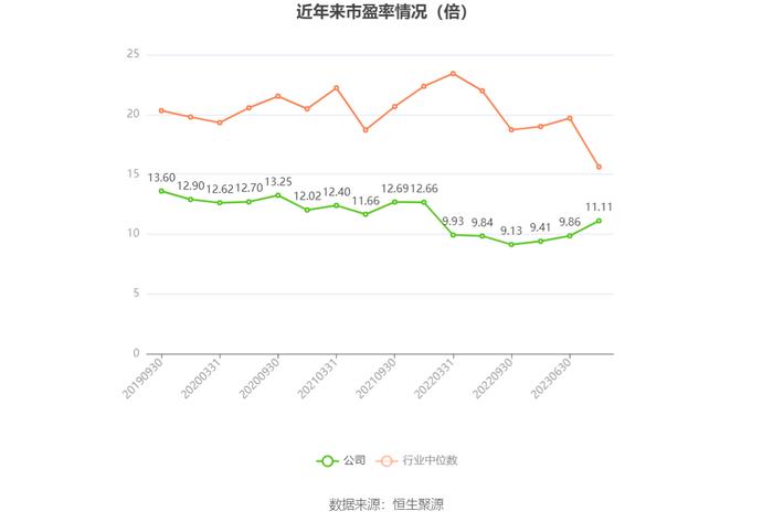 兴蓉环境：2023年净利润18.43亿元 同比增长13.97% 拟10派1.7元