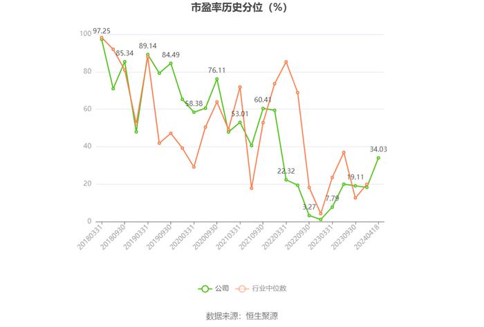 兴蓉环境：2023年净利润18.43亿元 同比增长13.97% 拟10派1.7元