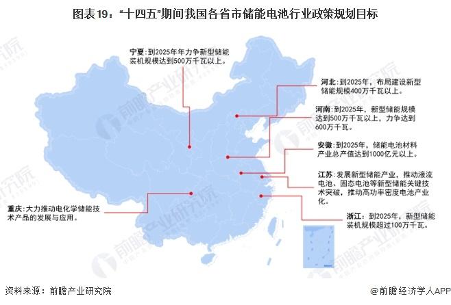 重磅！2024年中国及31省市储能电池行业政策汇总及解读（全）储能电池行业在政策扶持下实现技术和产业规模的突破