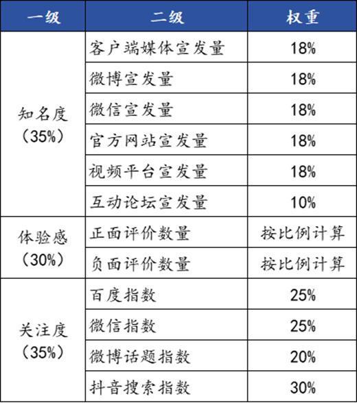 “上海樱花指数”首次发布，最受关注的赏樱区、赏樱街镇在哪里？