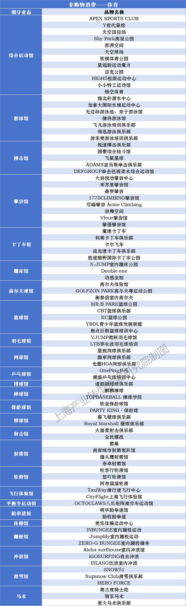 如何顺应“非购物”消费比重越来越大的变化？