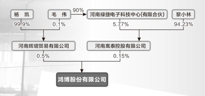 算力大牛股鸿博股份内部纠纷升级！业绩“变脸”是争议焦点