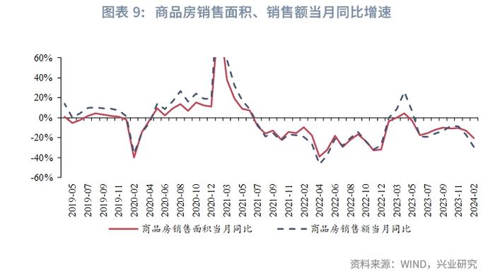 FICC | 中国居民家庭财富配置白皮书（2024年第一季度）