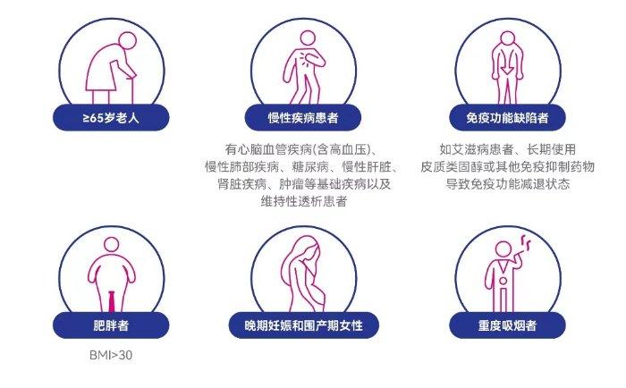 新冠高风险人群抗病毒治疗 科学选择是致胜的关键