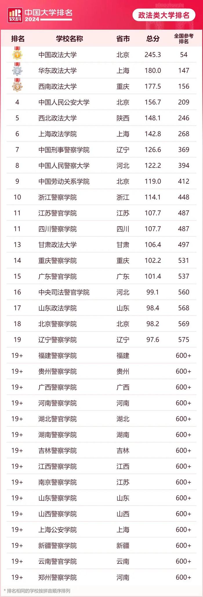 最新！中国高校排名出炉：上海这8校位列百强，还有4所民办高校崭露头角