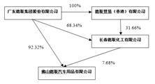 证券代码：002666   证券简称：德联集团   公告编号：2024-020