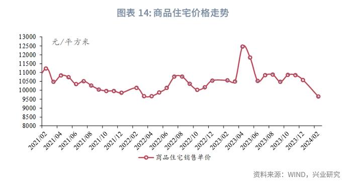 FICC | 中国居民家庭财富配置白皮书（2024年第一季度）