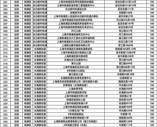 生活垃圾分类实效考评结果出炉！快看你家小区上榜了吗？