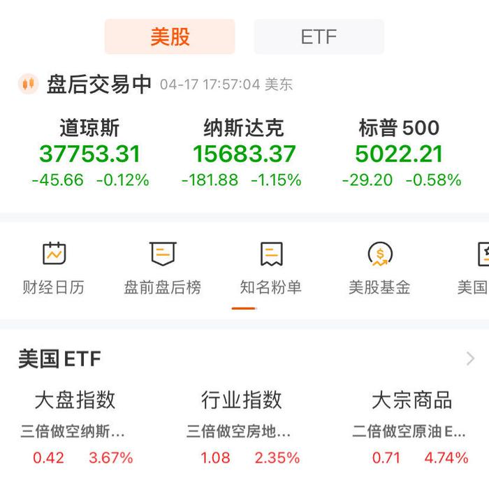 芯片股拖累美股，纳指跌超1%！光刻机巨头重挫7%，比特币一度跌穿6万美元大关