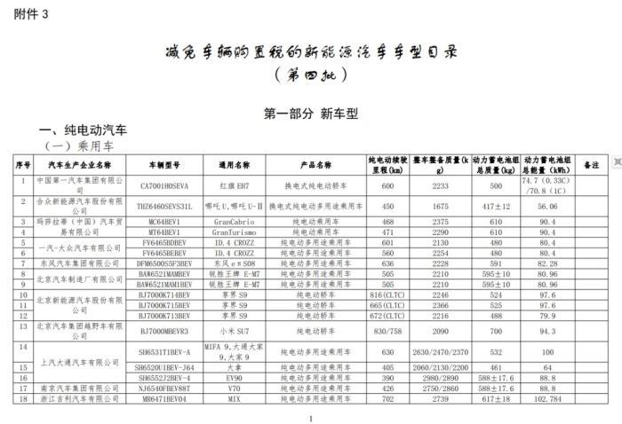 工信部发布减免车辆购置税的新能源汽车车型目录