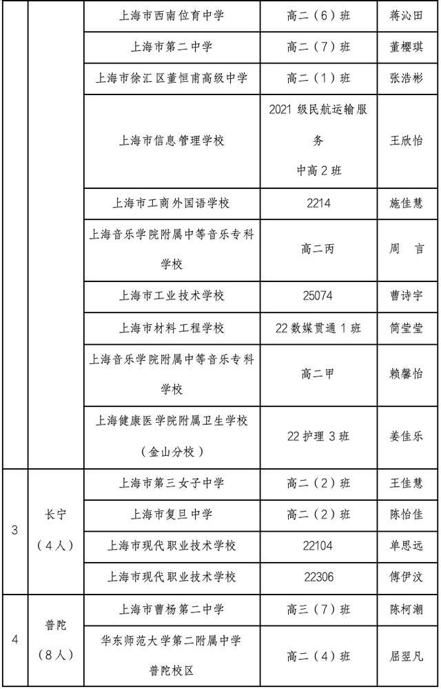 2023-2024学年上海市中等学校三好学生、优秀学生干部、先进班级推选结果公示