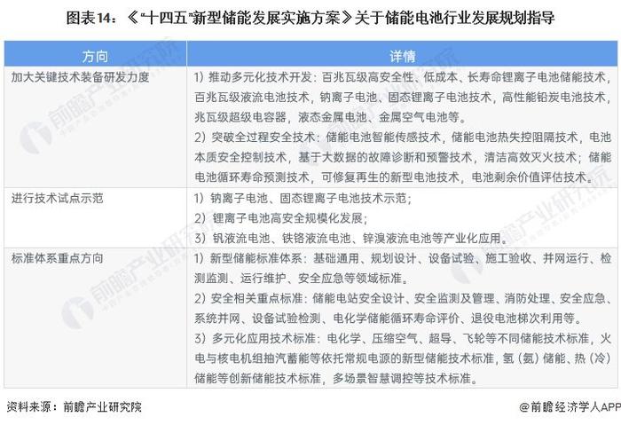 重磅！2024年中国及31省市储能电池行业政策汇总及解读（全）储能电池行业在政策扶持下实现技术和产业规模的突破