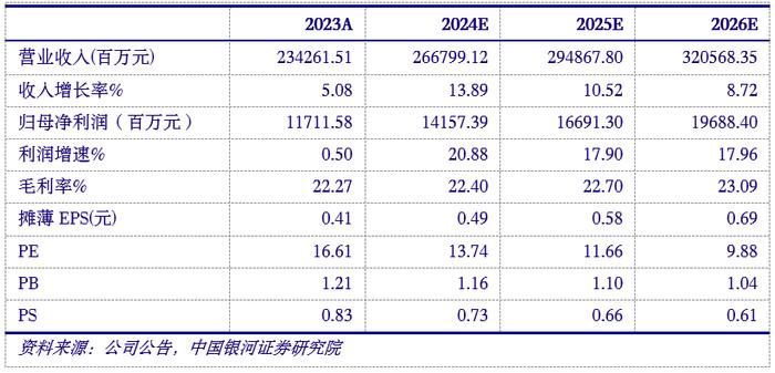 【银河机械鲁佩】公司点评丨中国中车 (601766)：一季报业绩超预期，期待铁路招标落地