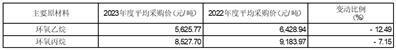 公司代码：603181  公司简称：皇马科技