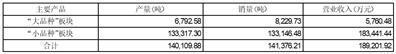 公司代码：603181  公司简称：皇马科技