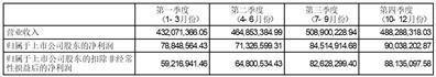 公司代码：603181  公司简称：皇马科技