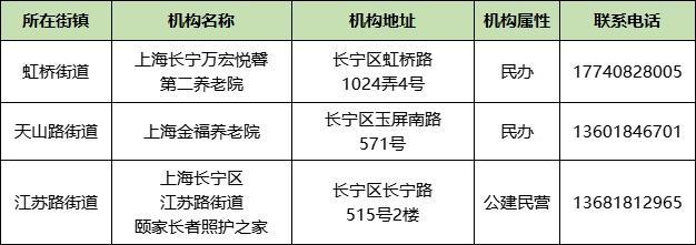 上海市家庭照护床位服务机构名单来了！徐汇有这些→