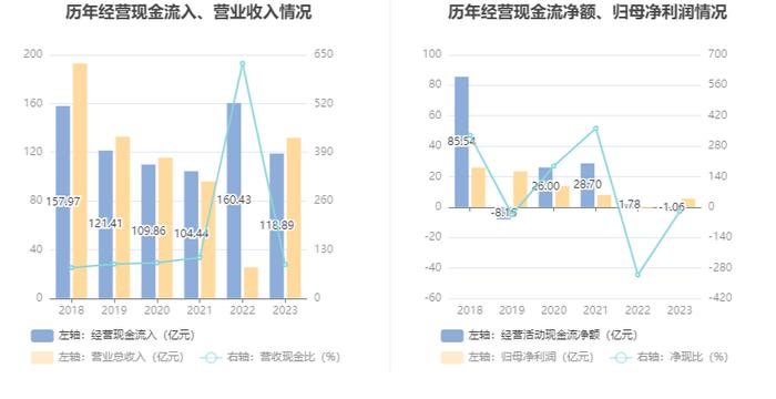 中华企业：2023年盈利5.55亿元 拟10派0.28元