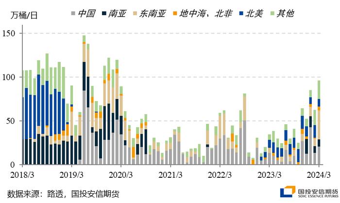 【国投安信|能源评论】美国对委内瑞拉制裁重启对石油市场的影响