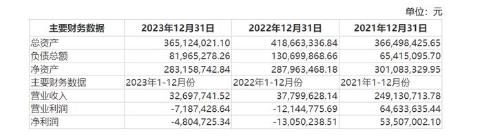 控股子公司业绩不振，其他股东还拟减资退出 大烨智能收关注函：是否存在利益输送？