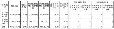 证券代码：600167    证券简称：联美控股    公告编号：2024-007