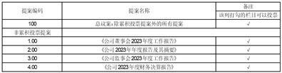 证券代码：002194    证券简称：武汉凡谷    公告编号：2024-018