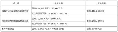 证券代码：002573    证券简称：清新环境    公告编号：2024-007