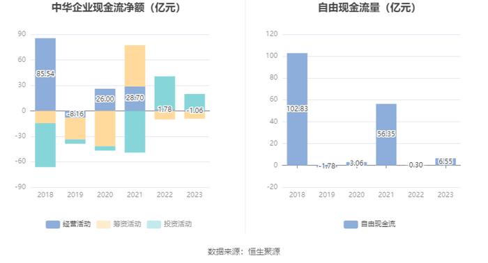 中华企业：2023年盈利5.55亿元 拟10派0.28元