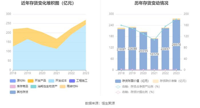 中华企业：2023年盈利5.55亿元 拟10派0.28元