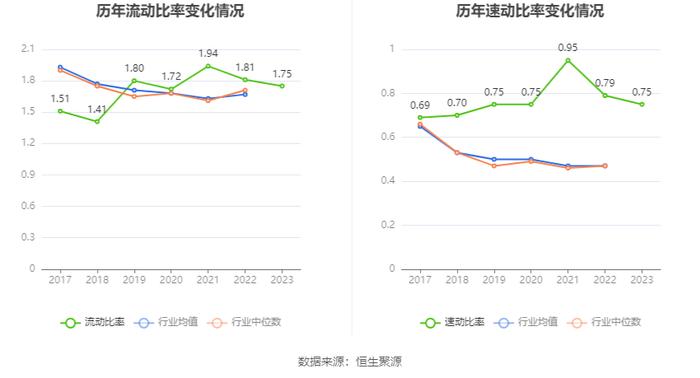 中华企业：2023年盈利5.55亿元 拟10派0.28元