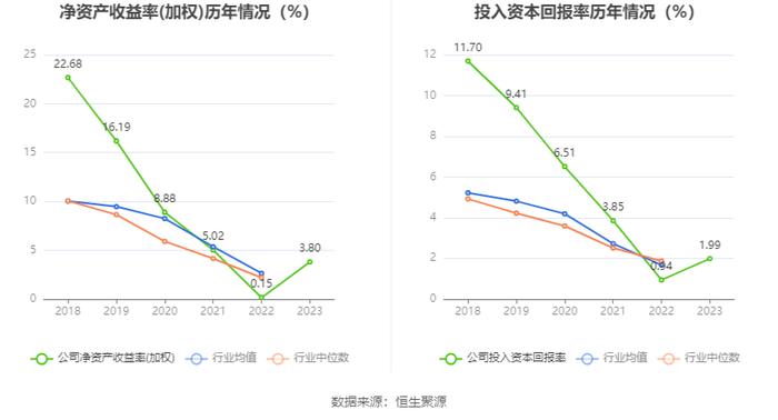 中华企业：2023年盈利5.55亿元 拟10派0.28元