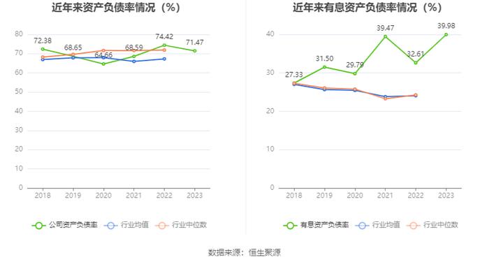 中华企业：2023年盈利5.55亿元 拟10派0.28元