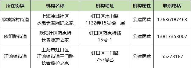 上海市家庭照护床位服务机构名单来了！徐汇有这些→